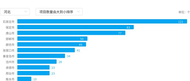 河北服务采购市场周报行业趋势抢先看!(图4) 河北服务采购市场周报行业趋势抢先看!(图4)