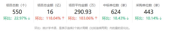 河北服务采购市场周报行业趋势抢先看!(图2) 河北服务采购市场周报行业趋势抢先看!(图2)