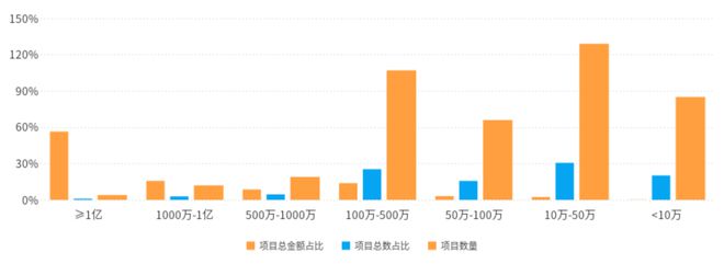 河北服务采购市场周报行业趋势抢先看!(图3) 河北服务采购市场周报行业趋势抢先看!(图3)