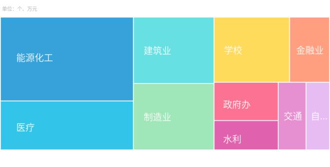 河北服务采购市场周报行业趋势抢先看!(图5) 河北服务采购市场周报行业趋势抢先看!(图5)