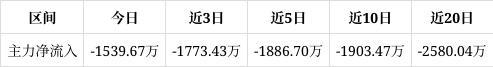 华电重工涨357%成交额184亿元后市是否有机会?(图1) 华电重工涨357%成交额184亿元后市是否有机会?(图1)