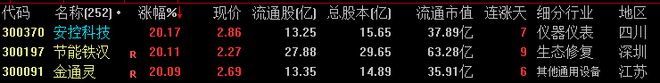 【财富晚茶】三元股市收评:沪指涨459%;酒店回落电池超跌反弹(图5) 【财富晚茶】三元股市收评:沪指涨459%;酒店回落电池超跌反弹(图5)