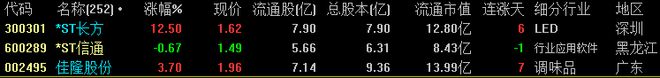 【财富晚茶】三元股市收评:沪指涨459%;酒店回落电池超跌反弹(图6) 【财富晚茶】三元股市收评:沪指涨459%;酒店回落电池超跌反弹(图6)