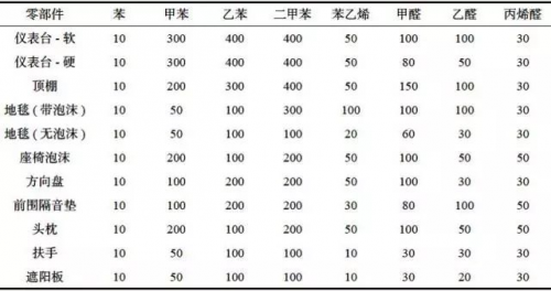 星纪元究竟做了多少努力?!(图2) 星纪元究竟做了多少努力?!(图2)