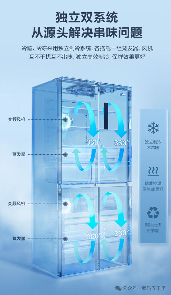 美的冰箱新品实测:双系统双循环保鲜效果杠杠的!(图3) 美的冰箱新品实测:双系统双循环保鲜效果杠杠的!(图3)