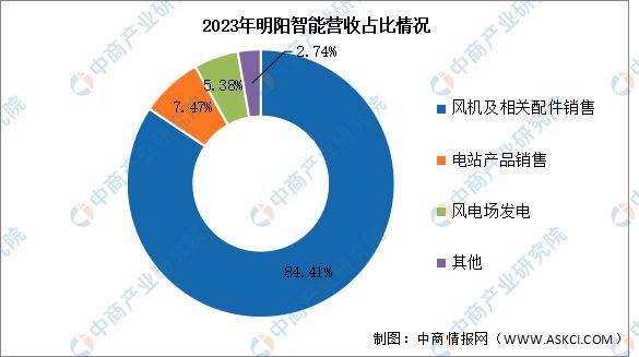 2024年中国海上风电行业市场前景预测研究(图8) 2024年中国海上风电行业市场前景预测研究(图8)