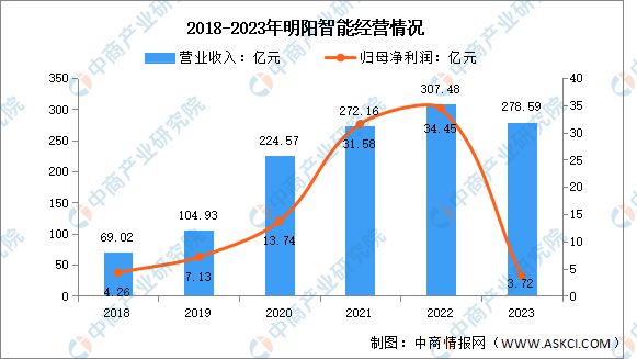 2024年中国海上风电行业市场前景预测研究(图7) 2024年中国海上风电行业市场前景预测研究(图7)