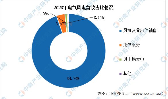 2024年中国海上风电行业市场前景预测研究(图10) 2024年中国海上风电行业市场前景预测研究(图10)