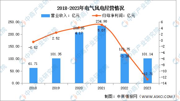 2024年中国海上风电行业市场前景预测研究(图9) 2024年中国海上风电行业市场前景预测研究(图9)