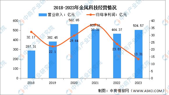 2024年中国海上风电行业市场前景预测研究(图11) 2024年中国海上风电行业市场前景预测研究(图11)