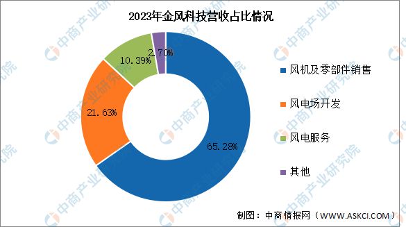 2024年中国海上风电行业市场前景预测研究(图12) 2024年中国海上风电行业市场前景预测研究(图12)