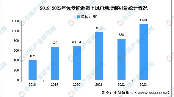 2024年中国海上风电行业市场前景预测研究(图15) 2024年中国海上风电行业市场前景预测研究(图15)