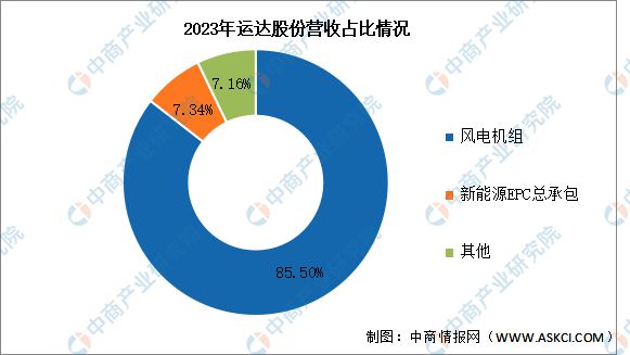 2024年中国海上风电行业市场前景预测研究(图14) 2024年中国海上风电行业市场前景预测研究(图14)