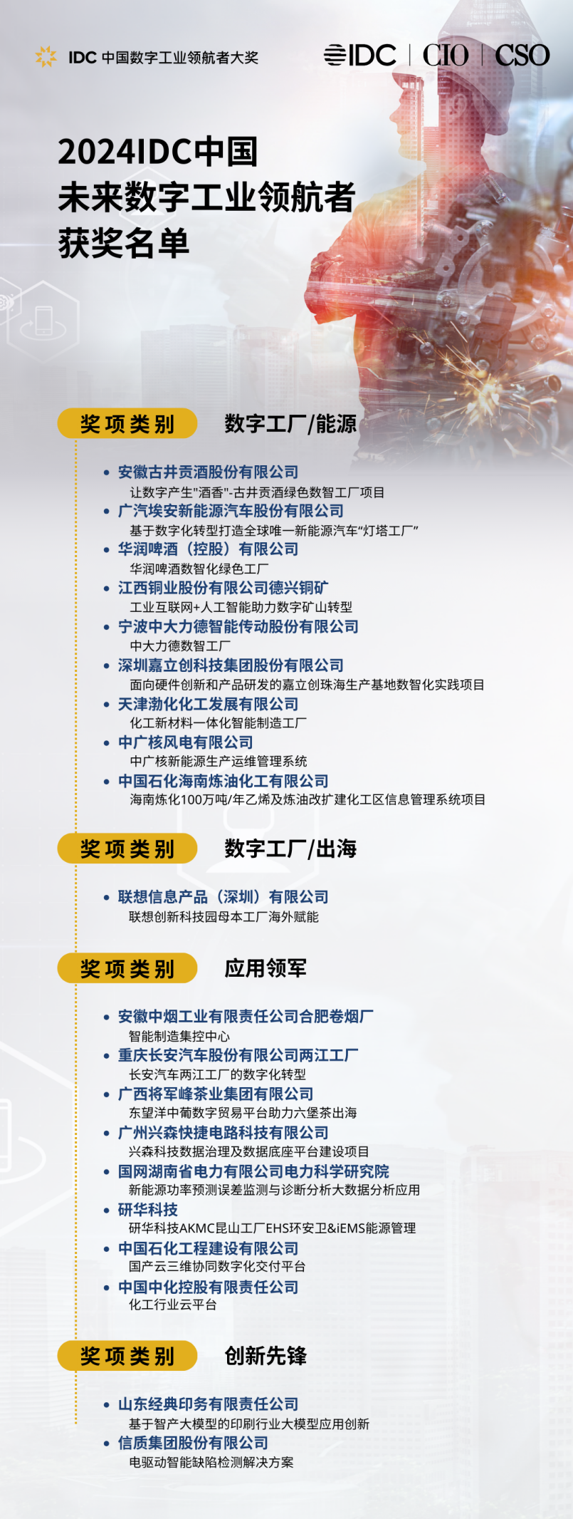 业界标杆|中能拾贝助力风电企业荣获2024 IDC未来数字工业领航者奖(图1) 业界标杆|中能拾贝助力风电企业荣获2024 IDC未来数字工业领航者奖(图1)