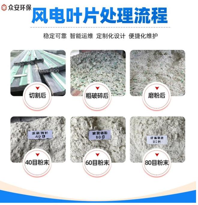 退役和损坏风电叶片用众安环保处理系统 绿色解决方案(图3) 退役和损坏风电叶片用众安环保处理系统 绿色解决方案(图3)
