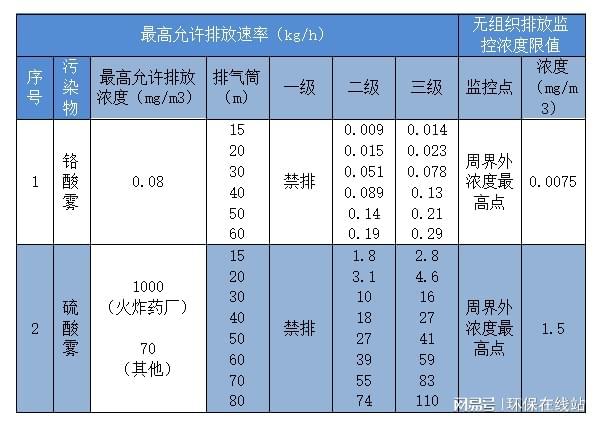 酸雾在线监测系统在工业中的应用监测方案(图2) 酸雾在线监测系统在工业中的应用监测方案(图2)