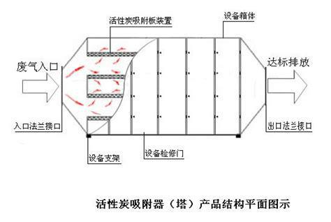 锻造厂废气如何高效节能处理(图1) 锻造厂废气如何高效节能处理(图1)