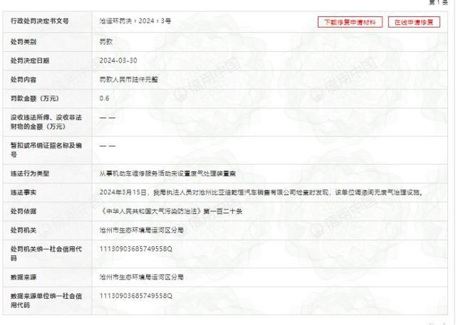 比亚迪:频繁因环保违规被罚ESG存短板存货短债应收款创新高(图2) 比亚迪:频繁因环保违规被罚ESG存短板存货短债应收款创新高(图2)