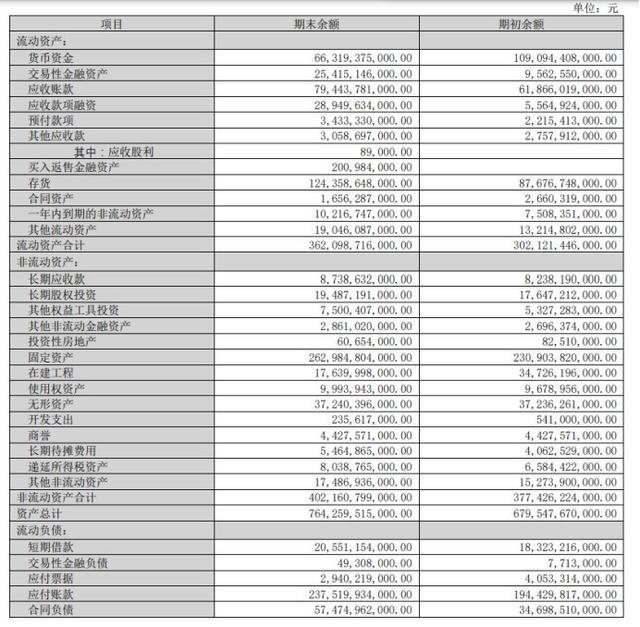 比亚迪:频繁因环保违规被罚ESG存短板存货短债应收款创新高(图6) 比亚迪:频繁因环保违规被罚ESG存短板存货短债应收款创新高(图6)