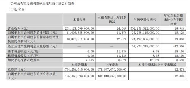 比亚迪:频繁因环保违规被罚ESG存短板存货短债应收款创新高(图5) 比亚迪:频繁因环保违规被罚ESG存短板存货短债应收款创新高(图5)