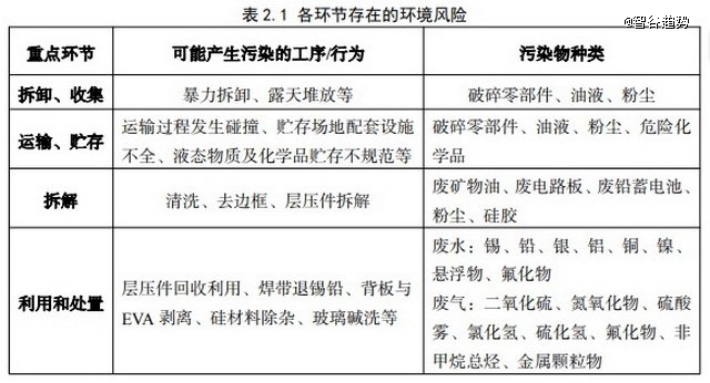 光伏报废潮要来了(图1)
