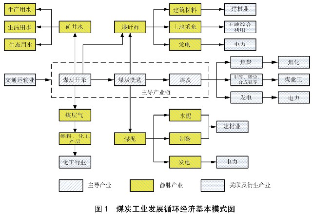 国务院关于印发循环经济发展战略及近期行动计划的通知(图1) 国务院关于印发循环经济发展战略及近期行动计划的通知(图1)