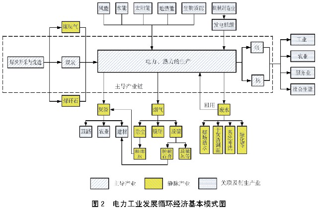 国务院关于印发循环经济发展战略及近期行动计划的通知(图2) 国务院关于印发循环经济发展战略及近期行动计划的通知(图2)