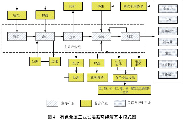 国务院关于印发循环经济发展战略及近期行动计划的通知(图4) 国务院关于印发循环经济发展战略及近期行动计划的通知(图4)