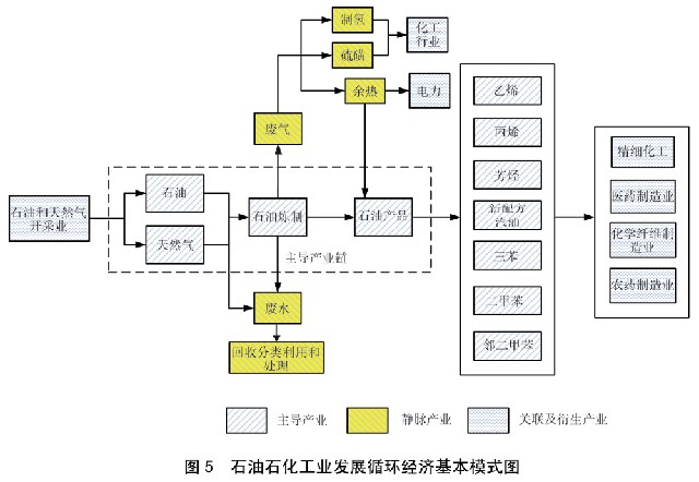 国务院关于印发循环经济发展战略及近期行动计划的通知(图5) 国务院关于印发循环经济发展战略及近期行动计划的通知(图5)