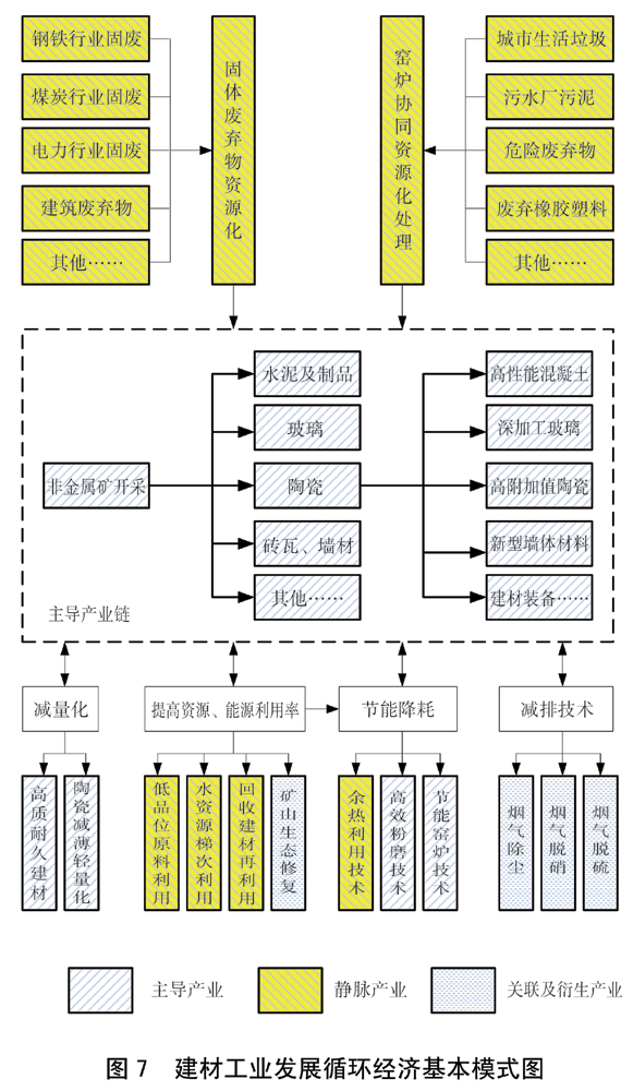 国务院关于印发循环经济发展战略及近期行动计划的通知(图7) 国务院关于印发循环经济发展战略及近期行动计划的通知(图7)