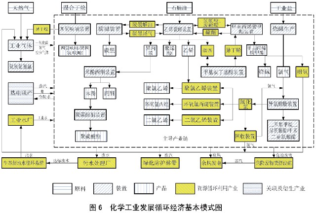 国务院关于印发循环经济发展战略及近期行动计划的通知(图6) 国务院关于印发循环经济发展战略及近期行动计划的通知(图6)