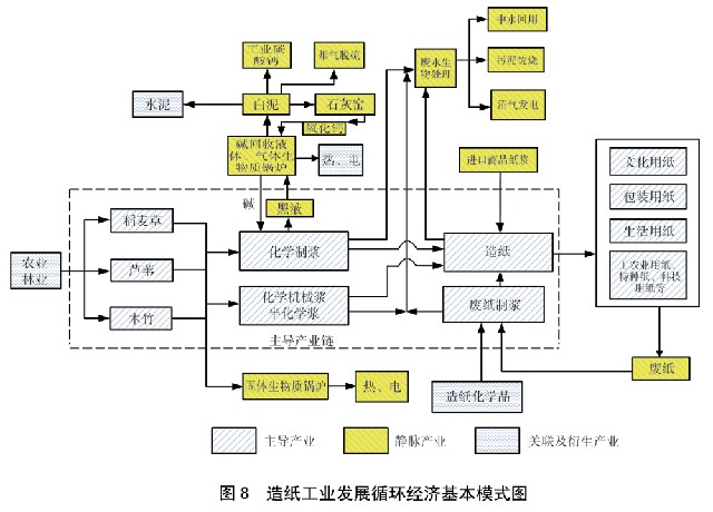 国务院关于印发循环经济发展战略及近期行动计划的通知(图8) 国务院关于印发循环经济发展战略及近期行动计划的通知(图8)