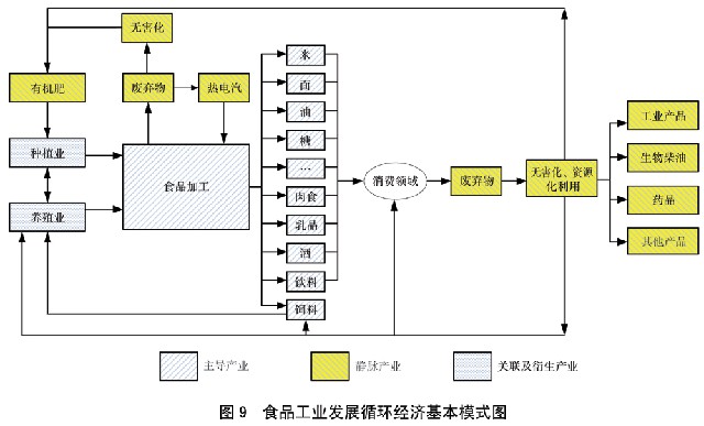 国务院关于印发循环经济发展战略及近期行动计划的通知(图9) 国务院关于印发循环经济发展战略及近期行动计划的通知(图9)
