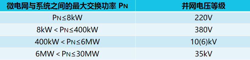 环保能源运维管理系统在光伏储能电站中的应用(图2)