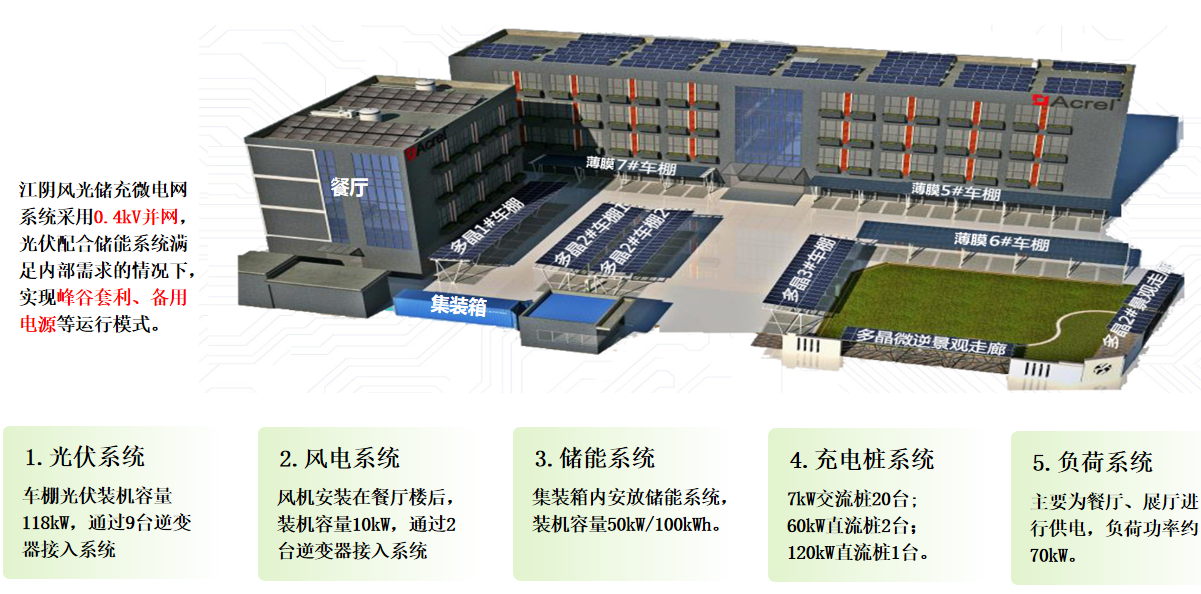 环保能源运维管理系统在光伏储能电站中的应用(图3)