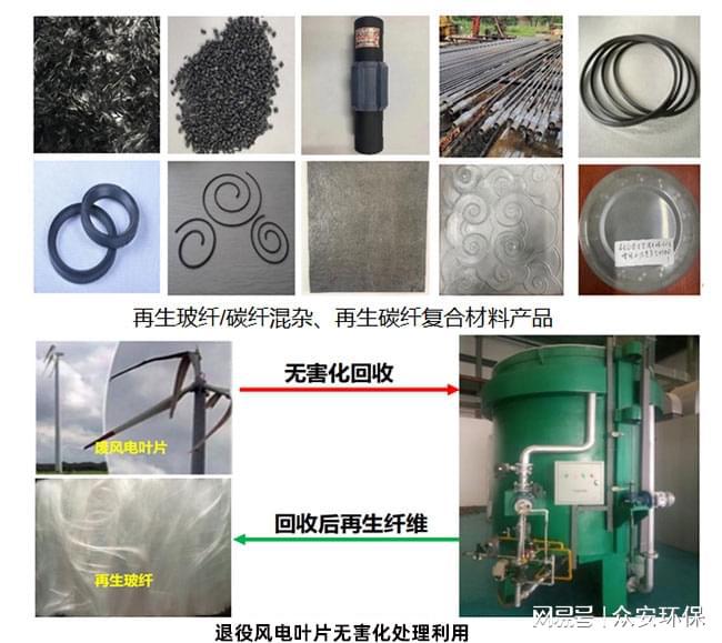 高效环保:物理法破碎磨粉处理风电叶片的技术亮点(图1) 高效环保:物理法破碎磨粉处理风电叶片的技术亮点(图1)
