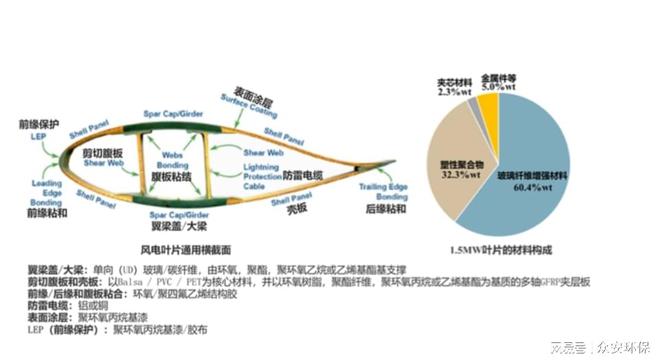 高效环保:物理法破碎磨粉处理风电叶片的技术亮点(图2) 高效环保:物理法破碎磨粉处理风电叶片的技术亮点(图2)