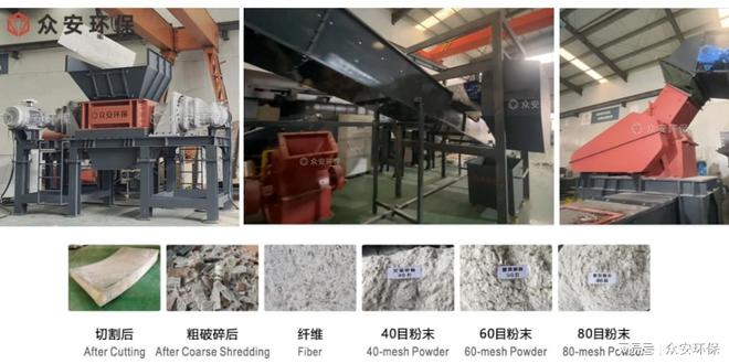高效环保:物理法破碎磨粉处理风电叶片的技术亮点(图3) 高效环保:物理法破碎磨粉处理风电叶片的技术亮点(图3)
