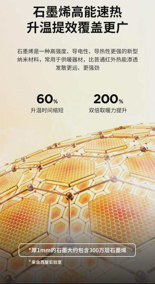 这取暖器封神了!3秒速热暖遍全屋智能语音操控还能烘衣服!(图2) 这取暖器封神了!3秒速热暖遍全屋智能语音操控还能烘衣服!(图2)
