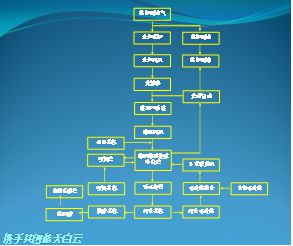 焦炉烟气治理技术揭秘:如何有效减少污染排放?(图2) 焦炉烟气治理技术揭秘:如何有效减少污染排放?(图2)