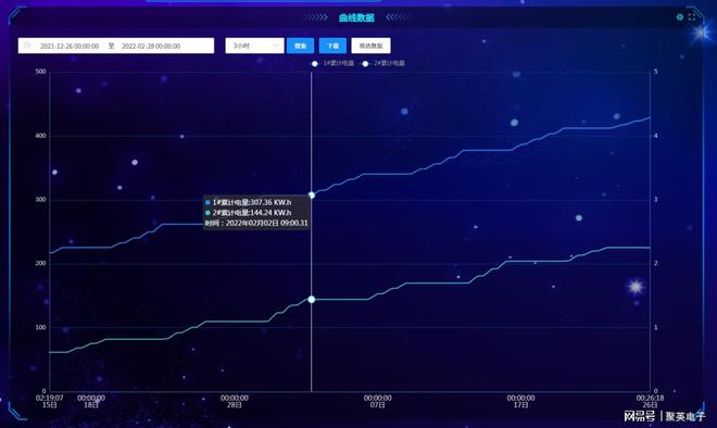 污水处理远程监控系统优化水务管理(图7) 污水处理远程监控系统优化水务管理(图7)
