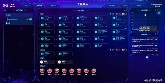 污水处理远程监控系统优化水务管理(图4) 污水处理远程监控系统优化水务管理(图4)