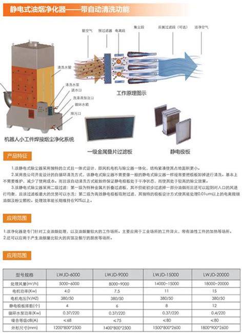 工业静电式油烟净化器(图1) 工业静电式油烟净化器(图1)