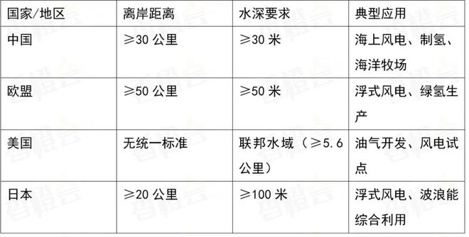 欧洲新动向:北海氢能枢纽港重塑全球能源版图(图2) 欧洲新动向:北海氢能枢纽港重塑全球能源版图(图2)