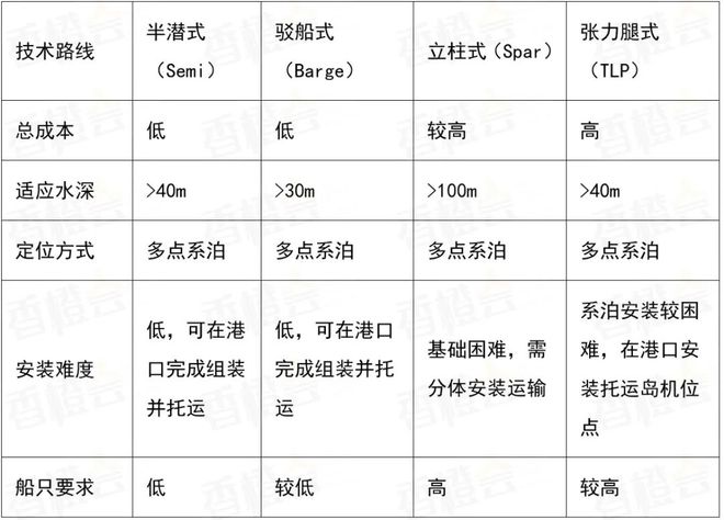 欧洲新动向:北海氢能枢纽港重塑全球能源版图(图3) 欧洲新动向:北海氢能枢纽港重塑全球能源版图(图3)