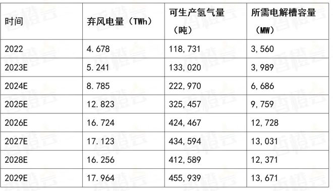 欧洲新动向:北海氢能枢纽港重塑全球能源版图(图13) 欧洲新动向:北海氢能枢纽港重塑全球能源版图(图13)