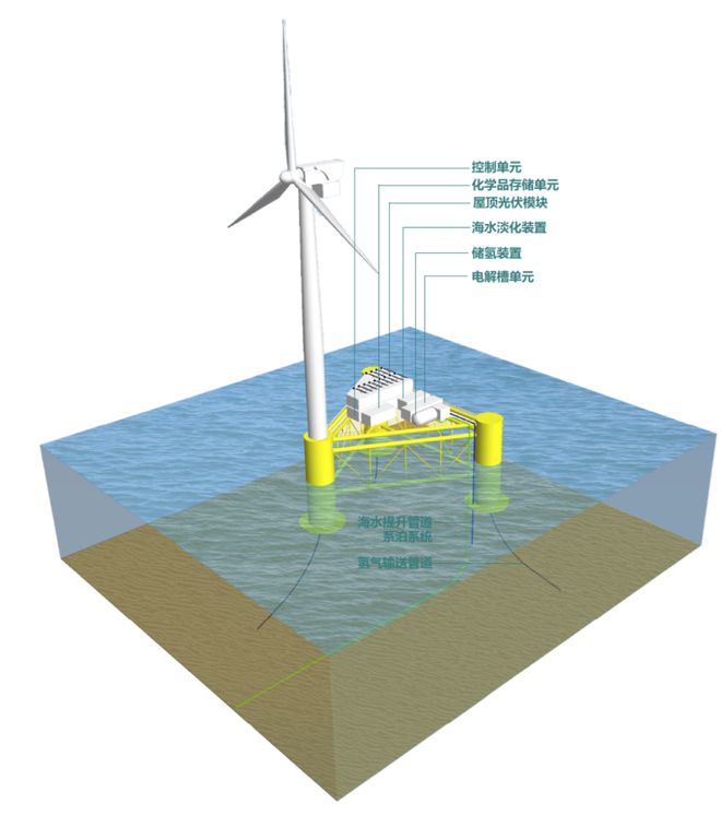 欧洲新动向:北海氢能枢纽港重塑全球能源版图(图15) 欧洲新动向:北海氢能枢纽港重塑全球能源版图(图15)