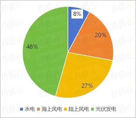 欧洲新动向:北海氢能枢纽港重塑全球能源版图(图8) 欧洲新动向:北海氢能枢纽港重塑全球能源版图(图8)