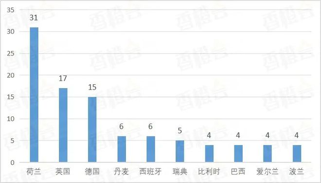 欧洲新动向:北海氢能枢纽港重塑全球能源版图(图12) 欧洲新动向:北海氢能枢纽港重塑全球能源版图(图12)