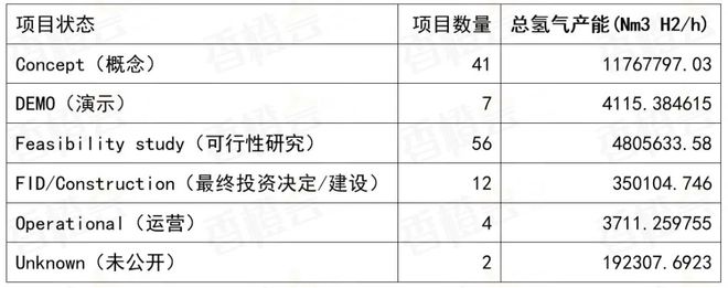 欧洲新动向:北海氢能枢纽港重塑全球能源版图(图9) 欧洲新动向:北海氢能枢纽港重塑全球能源版图(图9)